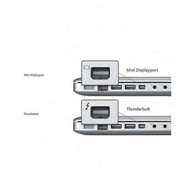 Adaptateur vidéo Mini DisplayPort (Thunderbolt) 